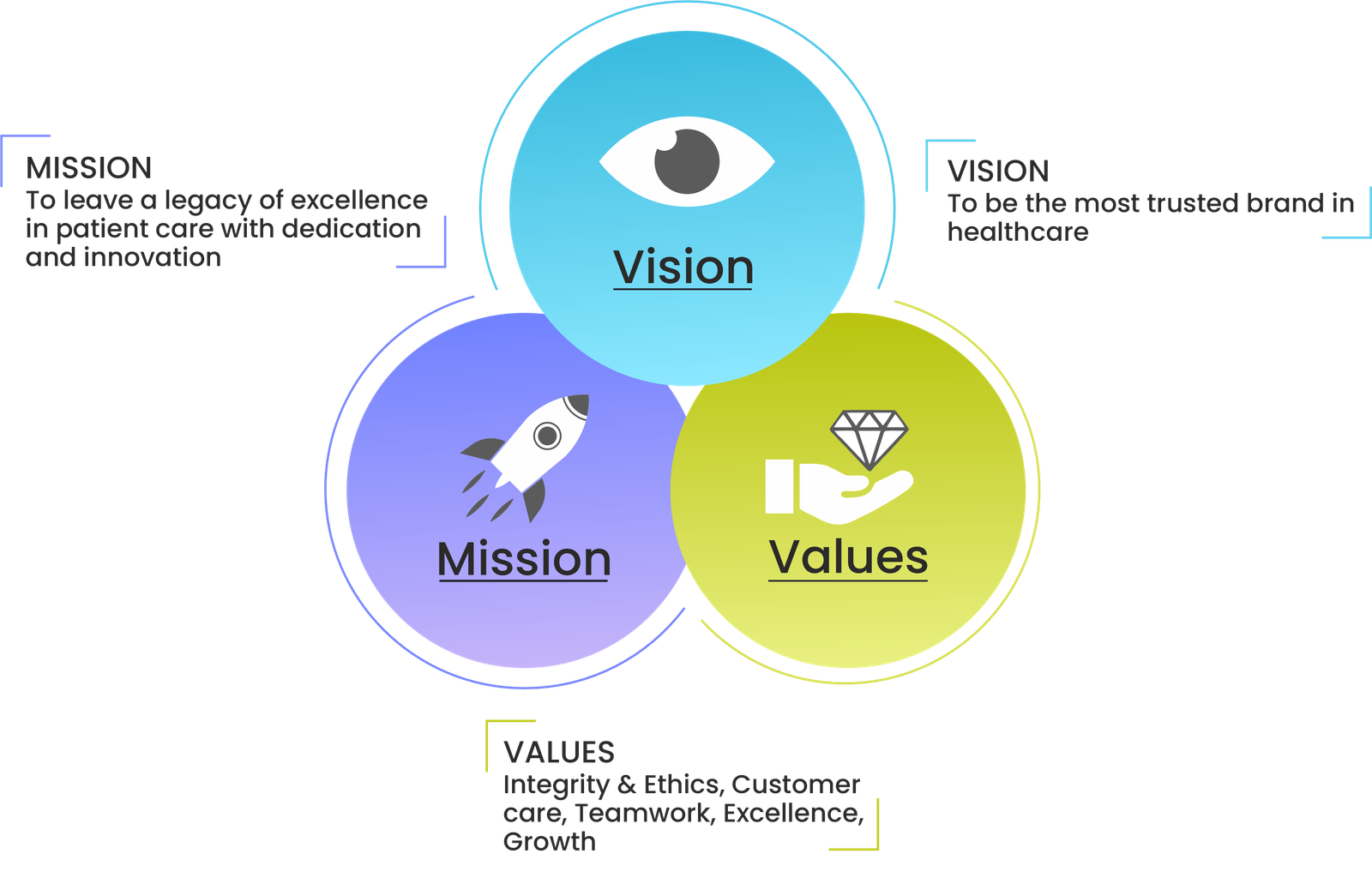 Mission Vission